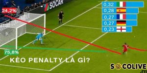 Cách đọc và hiểu kèo penalty tại nhà cái socolive